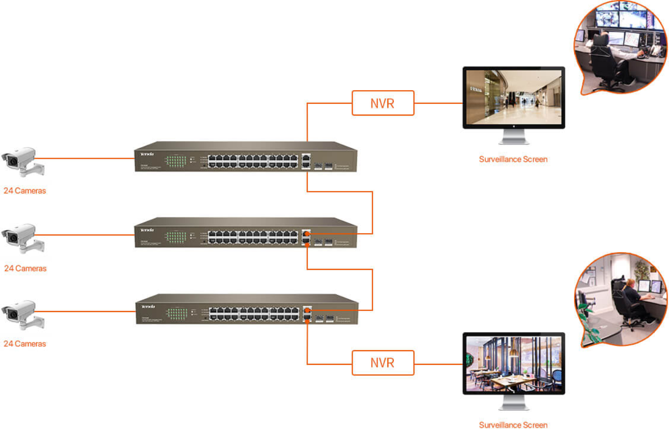 Switch Tenda 24 Portas 10/100 Mbps Fast Ethernet com 2 Portas Gigabit +2SFP  - TEF1026F